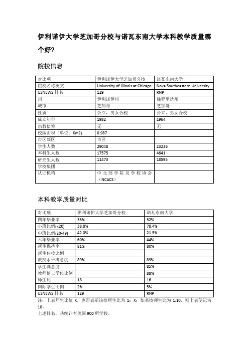 伊利诺伊大学芝加哥分校与诺瓦东南大学本科教学质量对比