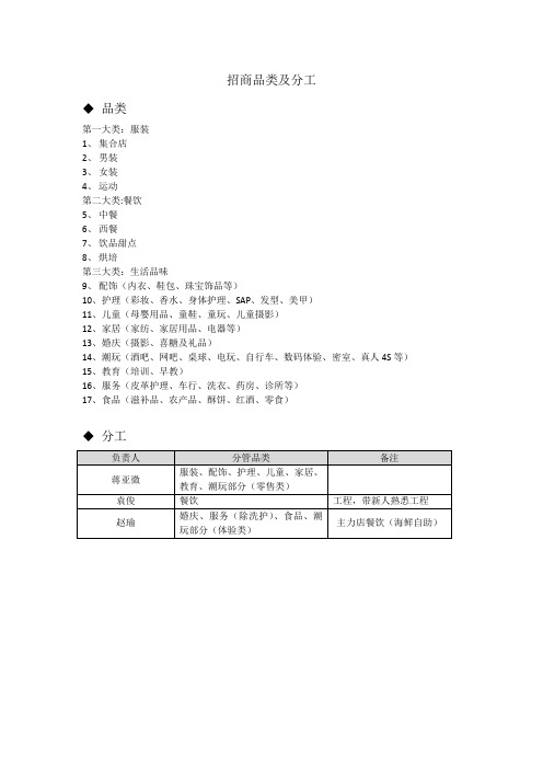 招商品类及分工