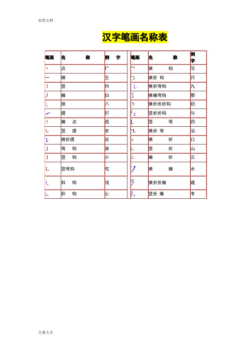 汉字笔画名称表和偏旁部首大全