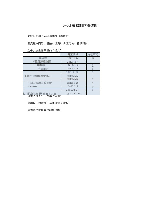 excel表格制作横道图