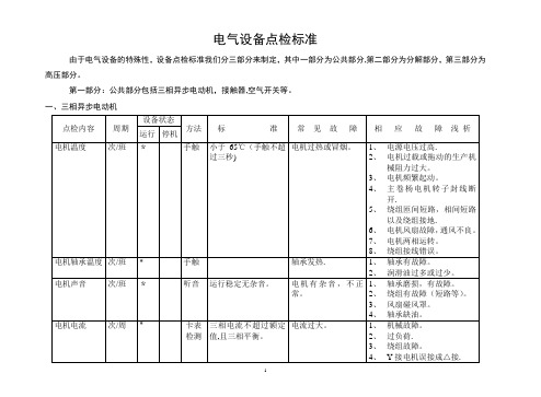 电气设备点检标准