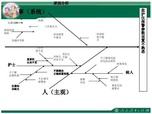 鱼骨图(监护仪报警设置不规范)