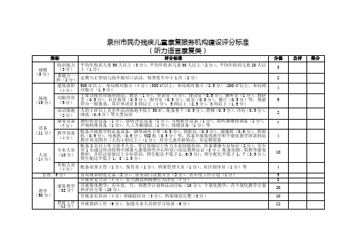 泉州民办残疾儿童康复服务机构建设评分标准