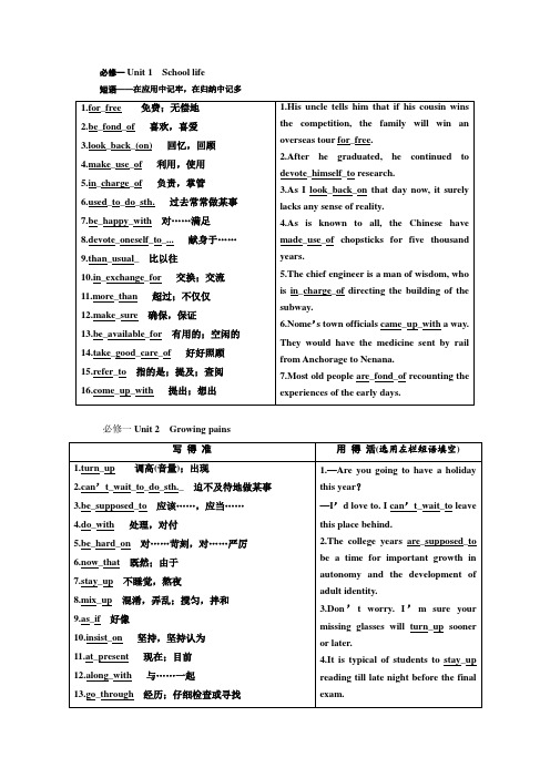 牛津译林版新课标英语模块一到模块八每单元词组总汇