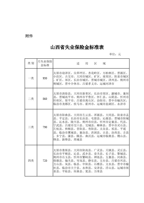 山西省失业保险金标准表