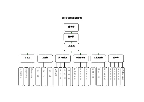 公司组织结构图