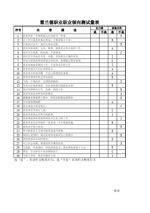 霍兰德职业测试量表