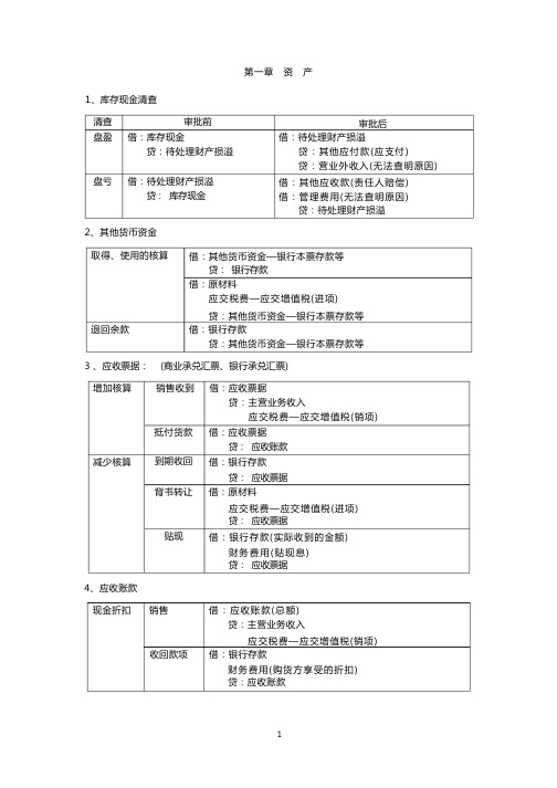 初级会计实务主要会计分录