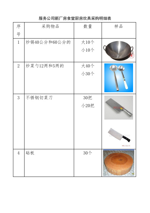 厨房物品采购明细