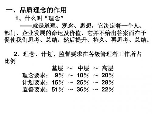 品质理念与品质管制