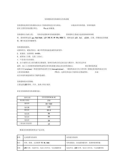 导热塑料的导热填料及导热系数