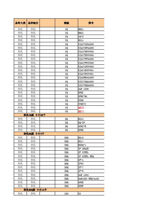 宝钢钢板牌号归并参照表