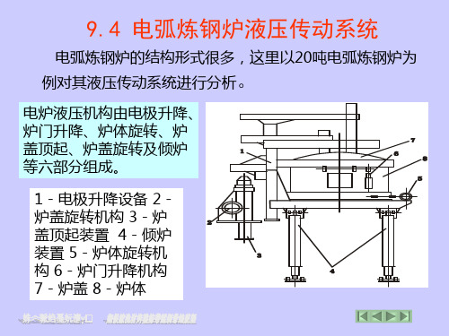 电弧炼钢炉液压传动系统