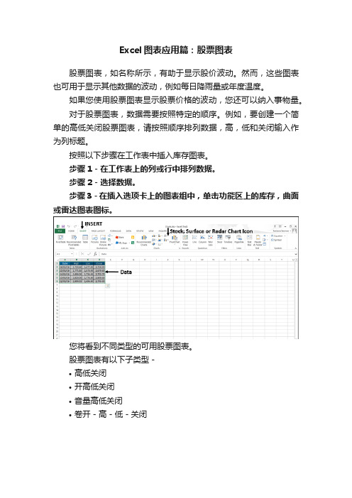 Excel图表应用篇：股票图表
