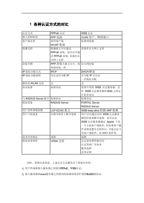 PPPoE和WEB认证方式的对比