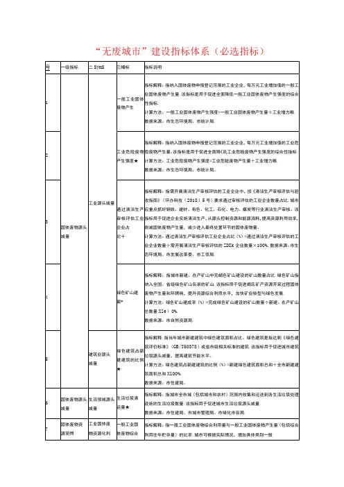 “无废城市”建设指标体系(必选指标)