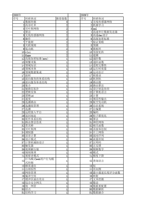 【微电子学与计算机】_数据结构_期刊发文热词逐年推荐_20140725