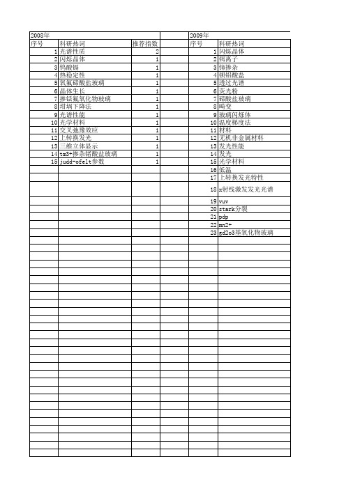 【浙江省自然科学基金】_激发光谱_期刊发文热词逐年推荐_20140812