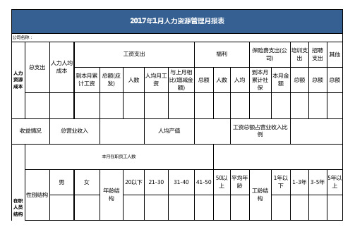 人力资源管理月报表Excel模板