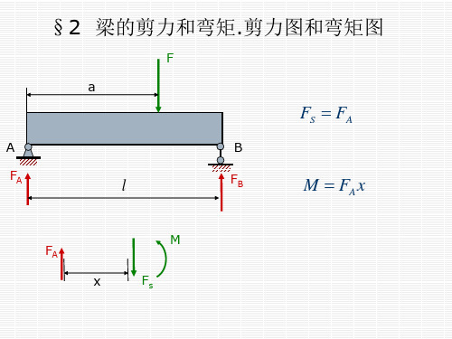 梁的剪力和弯矩.剪力图和弯矩图