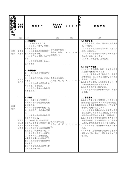 职业危害危险源点辨识卡