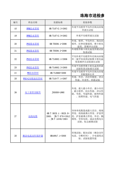 珠海市送检参数指南