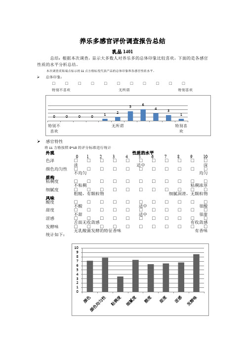 ××1401感官评价调查报告总结