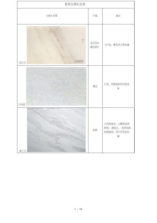 精心整理常用大理石分类(附图)