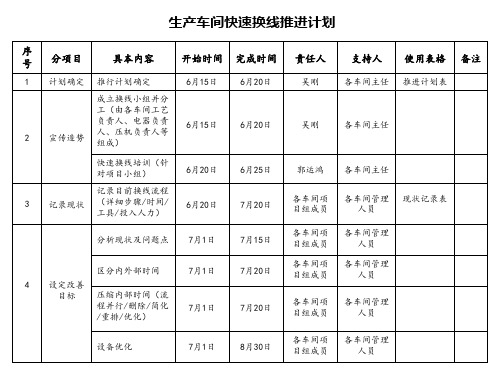 快速转产换型