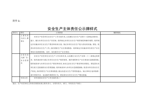 安全生产主体责任公示牌