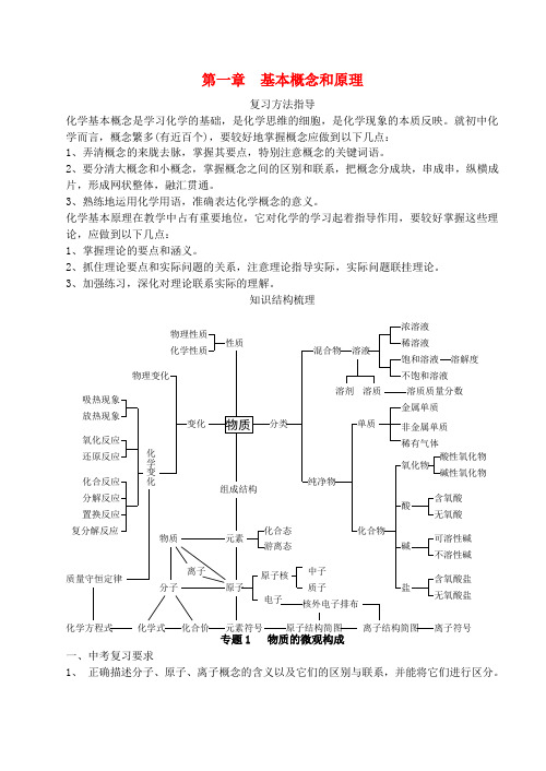 最新-九年级化学 专题1 物质的微观构成知识点分析 人教新课标版 精品