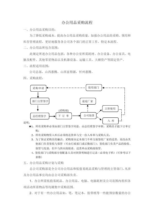 办公用品采购流程