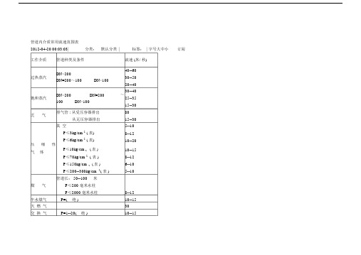 管道内介质常用流速范围表.doc