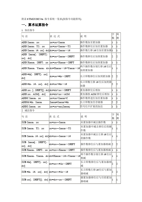 DSP指令大全(最全)