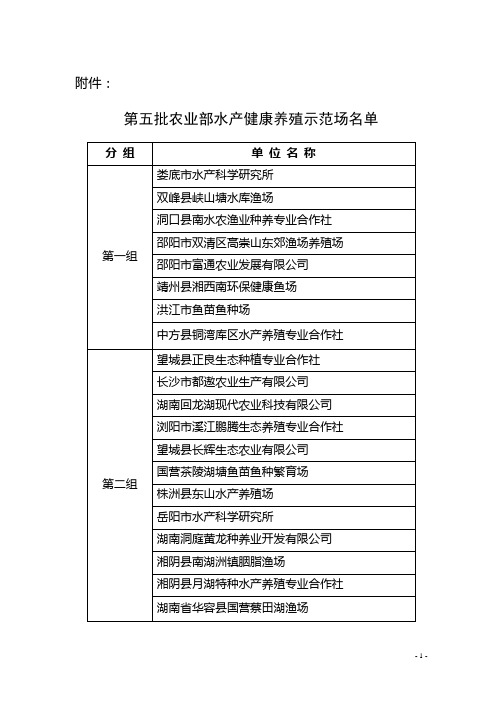 第五批农业部水产健康养殖示范场名单