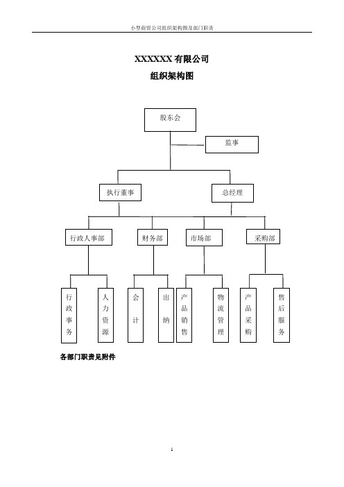 小型商贸公司组织架构图及部门职责