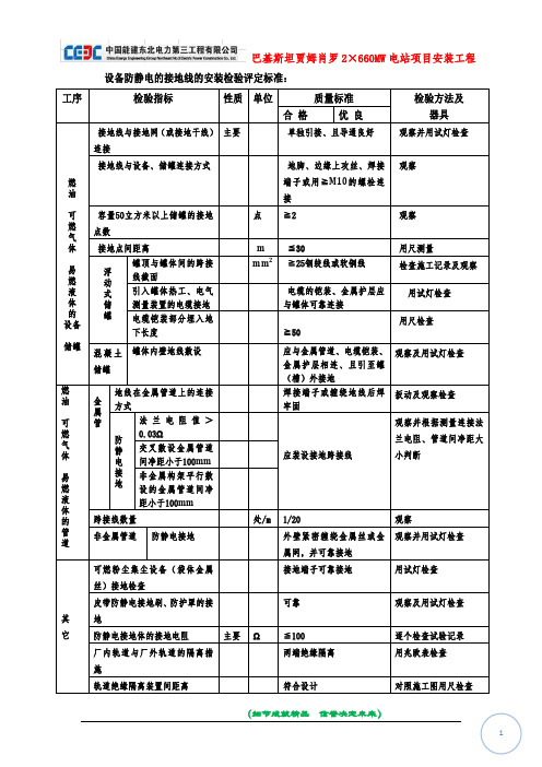 接地装置质量标准及检验方法(设备防静电的接地线的安装)