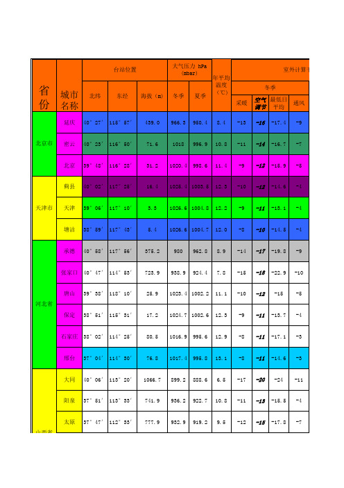 采暖通风与空气调节室外气象参数(GBJ19-87 2001年版)