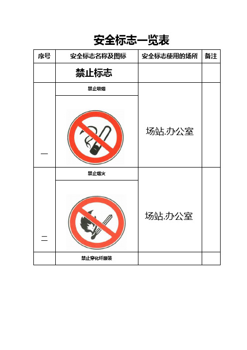 安全标志一览表