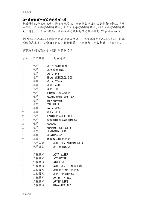 SCI各领域国际顶尖学术期刊一览