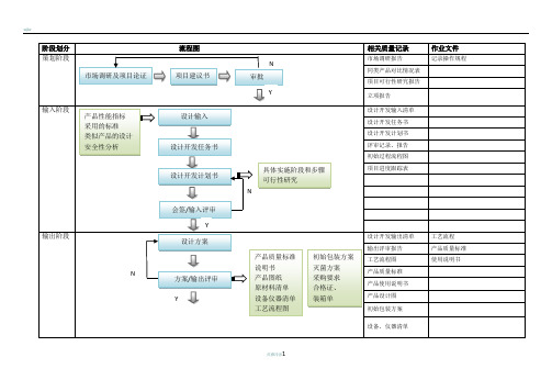 医疗器械项目开发设计流程图详图
