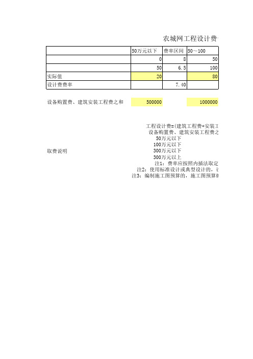 农城网工程设计费计算表