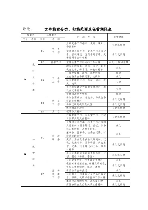 文书档案分类归档范围及保管期限表