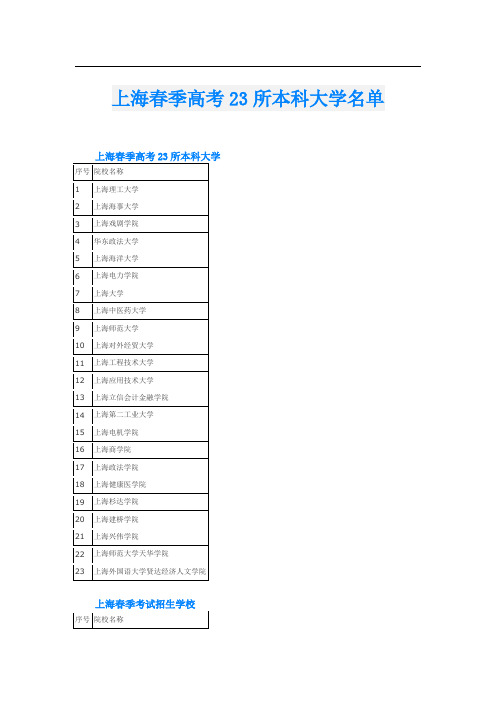 上海春季高考23所本科大学名单