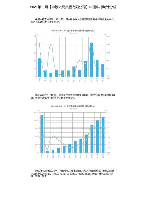 2021年11月【中铁六局集团有限公司】中国中标统计分析