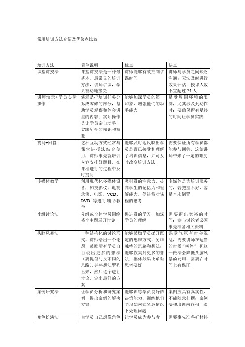 常用培训方法及工具