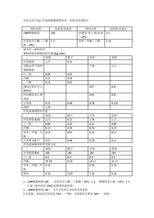 实用文库汇编之不饱和聚酯树脂常用配方