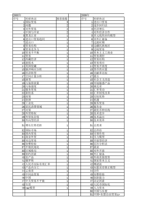 【国家社会科学基金】_进出口贸易_基金支持热词逐年推荐_【万方软件创新助手】_20140804