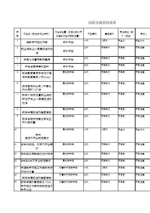 房屋建筑风险分级管控清单