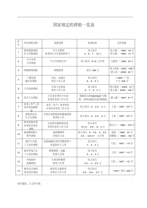 国家规定的津贴一览表